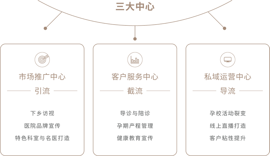 母嬰友好（武漢）健康服務有限公司